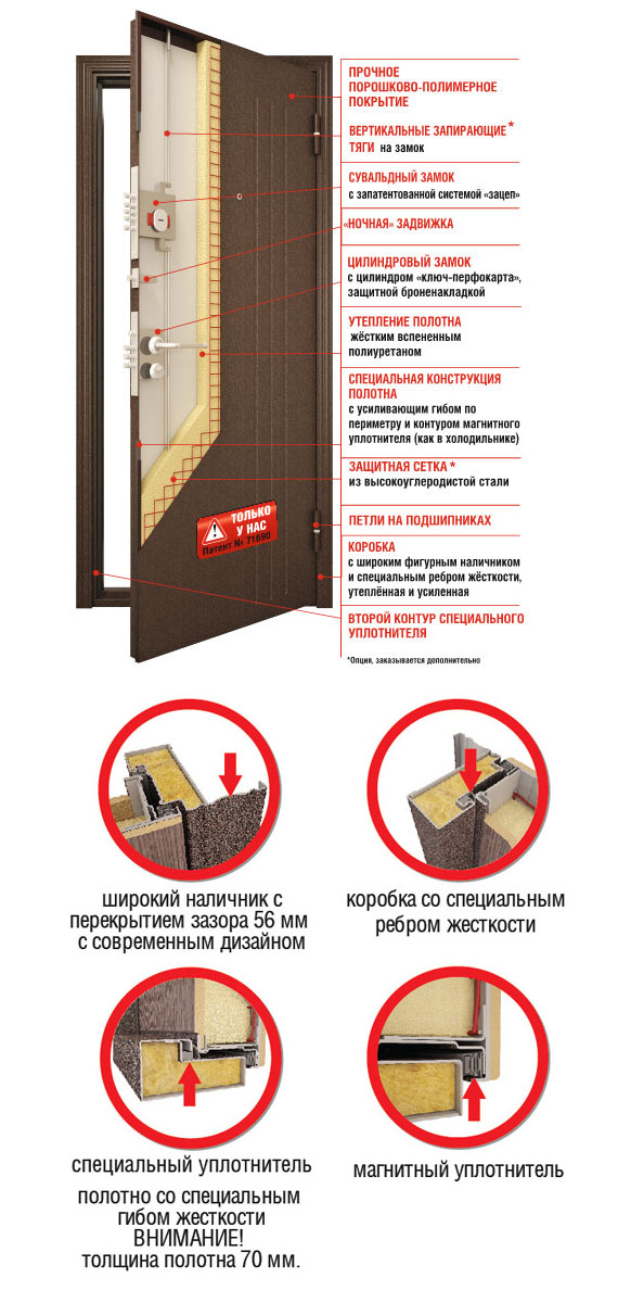 Особенности дверей Торекс серии SUPER OMEGA (SUPER OMEGA)
