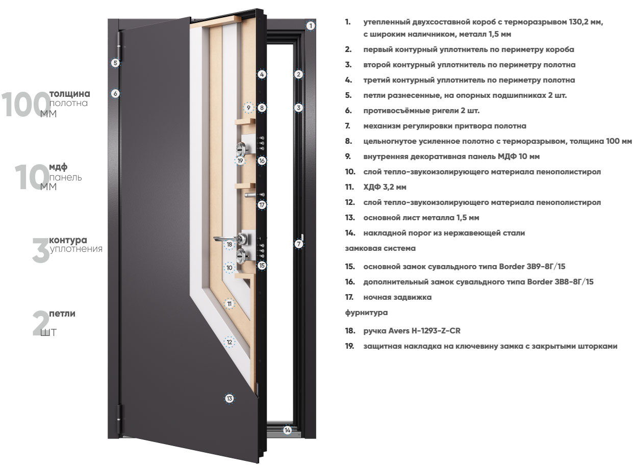 Толщина двери в квартиру. Дверь металлическая Бульдорс Termo 100. Дверь Бульдорс термо 100. Бульдорс термо 100 графит. Термо двери с терморазрывом конструкция.